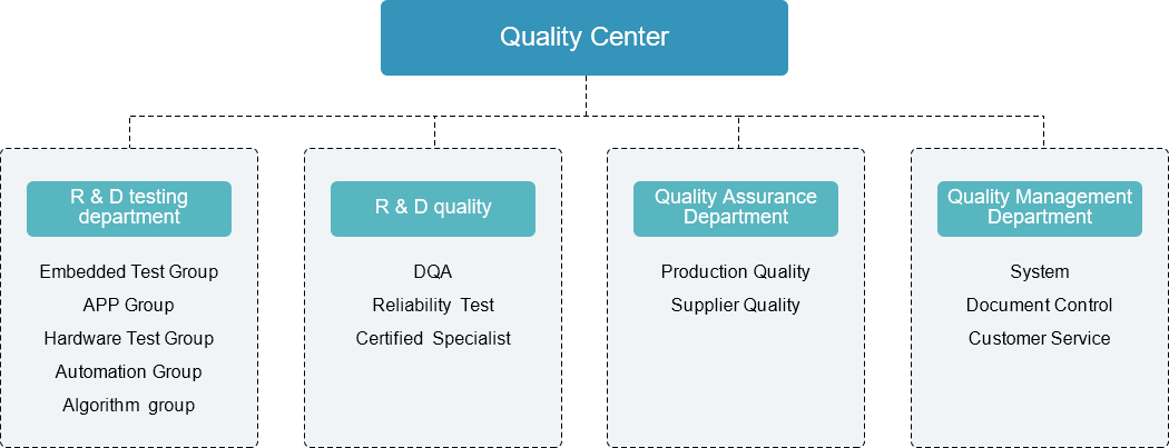 Representative organizations