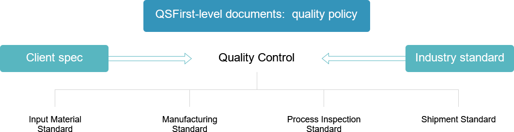 Quality Management Policy