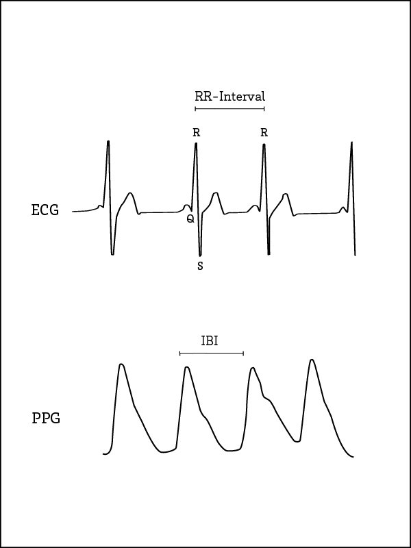 HRV-PPG-ECG NO.1 SMARTWATCH